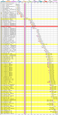 A graphic showing the request log with Disqus enabled