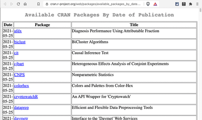 Screenshot displays web page 'Available CRAN Packages By Date of Publication'.