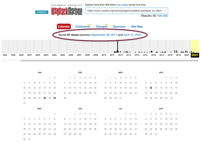 Screenshot of the Calendar view of the 'Packages by Date of Publication' page.